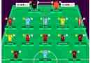 Hur man spelar ditt jokertecken i fantasy premier league