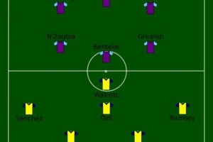Hur man ändrar formation i fantasy premier league