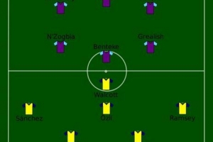 Hur man gör bra ifrån sig i fantasy premier league