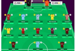 Hur man spelar ditt jokertecken i fantasy premier league