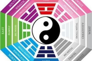 Vad är meningen med färger i feng shui
